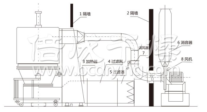 高效沸騰干燥機結(jié)構(gòu)示意圖