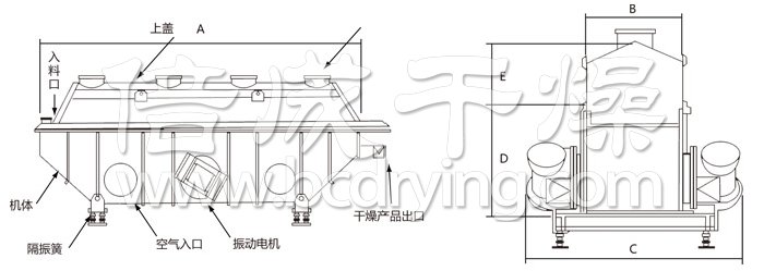 振動(dòng)流化床干燥機(jī)